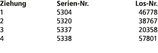 Ziehung Serien Nr. Los Nr. 1 5304 46778 2 5320 38767 3 5337 20358 4 5338 57801 