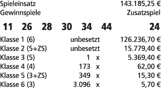 Spieleinsatz 143.185,25 € Gewinnspiele Zusatzspiel 11 26 28 30 34 44 24 Klasse 1 (6) unbesetzt 126.236,70 € Klasse 2 ...
