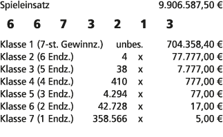 Spieleinsatz 9.906.587,50 € 6 6 7 3 2 1 3 Klasse 1 (7 st. Gewinnz.) unbes. 704.358,40 € Klasse 2 (6 Endz.) 4 x 77.777...