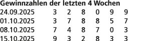 Gewinnzahlen der letzten 4 Wochen 24.09.2025 3 2 8 0 9 9 01.10.2025 3 7 8 8 5 7 08.10.2025 7 4 8 7 0 3 15.10.2025 9 3...