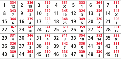 1,334,2,336,3,359,4,351,5,333,6,364,7,352,12,19,6,￼,1,1,1,8,343,9,352,10,339,11,345,12,324,13,356,14,345,7,3,2,10,3,1...