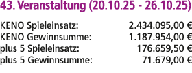 43. Veranstaltung (20.10.25 26.10.25) KENO Spieleinsatz: 2.434.095,00 € KENO Gewinnsumme: 1.187.954,00 € plus 5 Spiel...