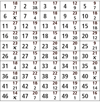 1,18,2,17,3,17,4,12,5,9,7,38,9,9,7,6,21,7,19,8,18,9,23,10,18,￼,4,1,5,2,11,27,12,19,13,24,14,17,15,18,3,1,1,5,18,16,22...