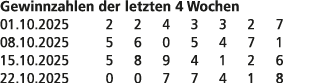 Gewinnzahlen der letzten 4 Wochen 01.10.2025 2 2 4 3 3 2 7 08.10.2025 5 6 0 5 4 7 1 15.10.2025 5 8 9 4 1 2 6 22.10.20...