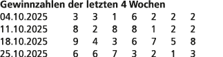 Gewinnzahlen der letzten 4 Wochen 04.10.2025 3 3 1 6 2 2 2 11.10.2025 8 2 8 8 1 2 2 18.10.2025 9 4 3 6 7 5 8 25.10.20...