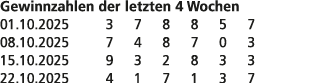 Gewinnzahlen der letzten 4 Wochen 01.10.2025 3 7 8 8 5 7 08.10.2025 7 4 8 7 0 3 15.10.2025 9 3 2 8 3 3 22.10.2025 4 1...