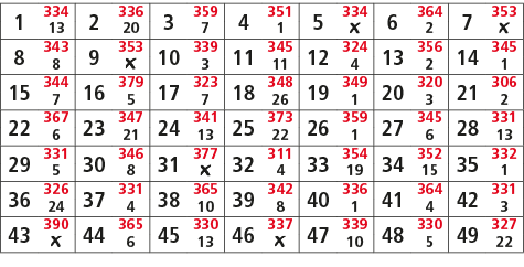 1,334,2,336,3,359,4,351,5,334,6,364,7,353,13,20,7,1,￼,2,￼,8,343,9,353,10,339,11,345,12,324,13,356,14,345,8,￼,3,11,4,2...