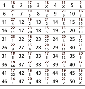 1,18,2,17,3,18,4,13,5,9,8,39,￼,￼,8,6,21,7,19,8,18,9,23,10,18,1,5,2,6,3,11,27,12,19,13,24,14,17,15,18,4,2,2,6,19,16,22...