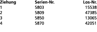 Ziehung Serien Nr. Los Nr. 1 5803 15538 2 5809 47385 3 5850 13065 4 5870 42051 