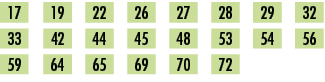 17,,19,,22,,26,,27,,28,,29,,32,,33,,42,,44,,45,,48,,53,,54,,56,,59,,64,,65,,69,,70,,72,,,,
