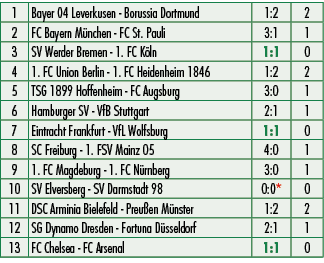 1,Bayer 04 Leverkusen Borussia Dortmund,1:2,2,2,FC Bayern M nchen FC St. Pauli,3:1,1,3,SV Werder Bremen 1. FC K ln,1:...
