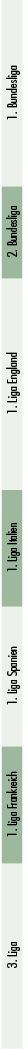 3. Liga,1. Liga Frankreich,1. Liga Spanien,1. Liga Italien,1. Liga England,2. Bundesliga,1. Bundesliga