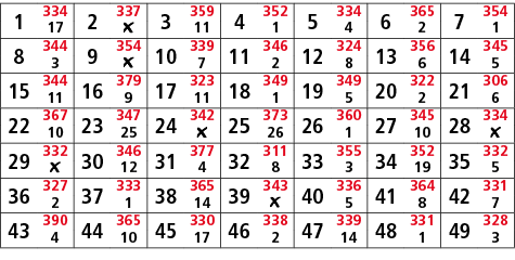1,334,2,337,3,359,4,352,5,334,6,365,7,354,17,￼,11,1,4,2,1,8,344,9,354,10,339,11,346,12,324,13,356,14,345,3,￼,7,2,8,6,...