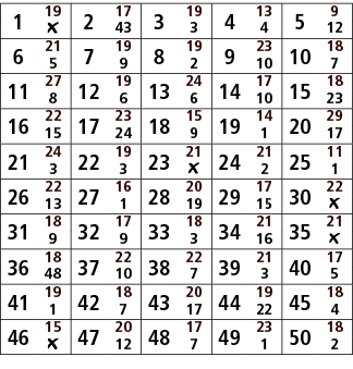 1,19,2,17,3,19,4,13,5,9,￼,43,3,4,12,6,21,7,19,8,19,9,23,10,18,5,9,2,10,7,11,27,12,19,13,24,14,17,15,18,8,6,6,10,23,16...