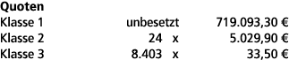 Quoten Klasse 1 unbesetzt 719.093,30 € Klasse 2 24 x 5.029,90 € Klasse 3 8.403 x 33,50 € 