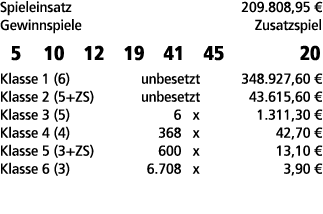 Spieleinsatz 209.808,95 € Gewinnspiele Zusatzspiel 5 10 12 19 41 45 20 Klasse 1 (6) unbesetzt 348.927,60 € Klasse 2 (...