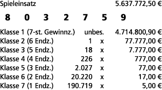 Spieleinsatz 5.637.772,50 € 8 0 3 2 7 5 9 Klasse 1 (7 st. Gewinnz.) unbes. 4.714.800,90 € Klasse 2 (6 Endz.) 1 x 77.7...