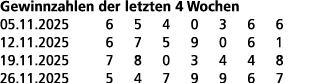 Gewinnzahlen der letzten 4 Wochen 05.11.2025 6 5 4 0 3 6 6 12.11.2025 6 7 5 9 0 6 1 19.11.2025 7 8 0 3 4 4 8 26.11.20...