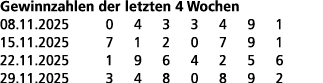 Gewinnzahlen der letzten 4 Wochen 08.11.2025 0 4 3 3 4 9 1 15.11.2025 7 1 2 0 7 9 1 22.11.2025 1 9 6 4 2 5 6 29.11.20...