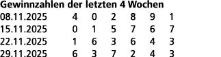 Gewinnzahlen der letzten 4 Wochen 08.11.2025 4 0 2 8 9 1 15.11.2025 0 1 5 7 6 7 22.11.2025 1 6 3 6 4 3 29.11.2025 6 3...