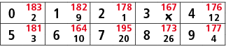 0,183,1,182,2,178,3,167,4,176,2,9,1,￼,12,5,181,6,164,7,195,8,173,9,177,3,10,20,26,4