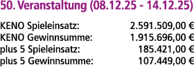 50. Veranstaltung (08.12.25 14.12.25) KENO Spieleinsatz: 2.591.509,00 € KENO Gewinnsumme: 1.915.696,00 € plus 5 Spiel...