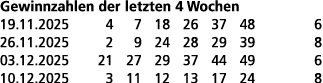 Gewinnzahlen der letzten 4 Wochen 19.11.2025 4 7 18 26 37 48 6 26.11.2025 2 9 24 28 29 39 8 03.12.2025 21 27 29 37 44...