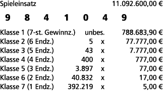 Spieleinsatz 11.092.600,00 € 9 8 4 1 0 4 9 Klasse 1 (7 st. Gewinnz.) unbes. 788.683,90 € Klasse 2 (6 Endz.) 5 x 77.77...