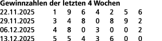 Gewinnzahlen der letzten 4 Wochen 22.11.2025 1 9 6 4 2 5 6 29.11.2025 3 4 8 0 8 9 2 06.12.2025 4 8 0 3 0 0 2 13.12.20...