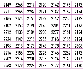 2149,2263,2219,2120,2142,2178,2192,2211,2265,2232,2171,2187,2152,2154,2185,2175,2158,2182,2152,2238,2192,2102,2153,21...