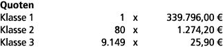 Quoten Klasse 1 1 x 339.796,00 € Klasse 2 80 x 1.274,20 € Klasse 3 9.149 x 25,90 € 