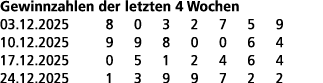 Gewinnzahlen der letzten 4 Wochen 03.12.2025 8 0 3 2 7 5 9 10.12.2025 9 9 8 0 0 6 4 17.12.2025 0 5 1 2 4 6 4 24.12.20...
