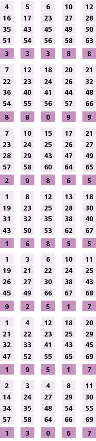 4,,5,,6,,10,,12,16,17,23,27,28,35,43,45,49,50,51,54,56,58,63,,,,,,3,3,3,8,8,,,,,,7,12,18,20,21,22,23,24,26,32,36,40,4...