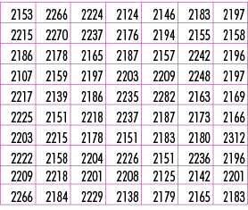 2153,2266,2224,2124,2146,2183,2197,2215,2270,2237,2176,2194,2155,2158,2186,2178,2165,2187,2157,2242,2196,2107,2159,21...