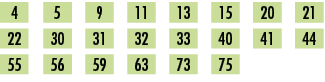4,,5,,9,,11,,13,,15,,20,,21,,22,,30,,31,,32,,33,,40,,41,,44,,55,,56,,59,,63,,73,,75,,,,