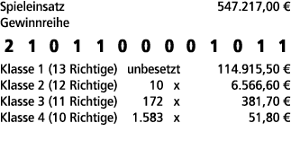 Spieleinsatz 547.217,00 € Gewinnreihe 2 1 0 1 1 0 0 0 0 1 0 1 1 Klasse 1 (13 Richtige) unbesetzt 114.915,50 € Klasse ...