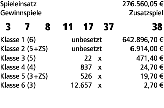 Spieleinsatz 276.560,05 € Gewinnspiele Zusatzspiel 3 7 8 11 17 37 38 Klasse 1 (6) unbesetzt 642.896,70 € Klasse 2 (5+...