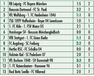 1,RB Leipzig FC Bayern M nchen,1:5,2,2,Borussia Dortmund FC St. Pauli,3:2,1,3,VfL Wolfsburg 1. FC Heidenheim 1846,1:1...