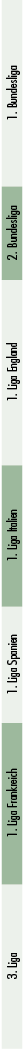3. Liga,1. Liga Frankreich,1. Liga Spanien,1. Liga Italien,1. Liga England,2. Bundesliga,1. Bundesliga