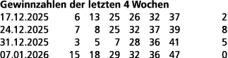 Gewinnzahlen der letzten 4 Wochen 17.12.2025 6 13 25 26 32 37 2 24.12.2025 7 8 25 32 37 39 8 31.12.2025 3 5 7 28 36 4...