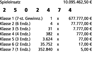 Spieleinsatz 10.095.462,50 € 2 5 0 2 4 7 4 Klasse 1 (7 st. Gewinnz.) 1 x 677.777,00 € Klasse 2 (6 Endz.) 4 x 77.777,0...