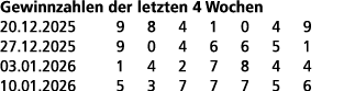 Gewinnzahlen der letzten 4 Wochen 20.12.2025 9 8 4 1 0 4 9 27.12.2025 9 0 4 6 6 5 1 03.01.2026 1 4 2 7 8 4 4 10.01.20...