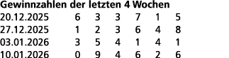Gewinnzahlen der letzten 4 Wochen 20.12.2025 6 3 3 7 1 5 27.12.2025 1 2 3 6 4 8 03.01.2026 3 5 4 1 4 1 10.01.2026 0 9...