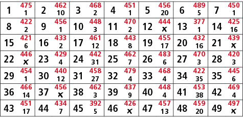 1,475,2,462,3,468,4,451,5,456,6,489,7,450,1,10,2,1,20,5,1,8,422,9,456,10,448,11,470,12,444,13,377,14,425,2,1,3,2,￼,1,...