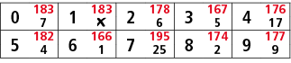 0,183,1,183,2,178,3,167,4,176,7,￼,6,5,17,5,182,6,166,7,195,8,174,9,177,4,1,25,2,9