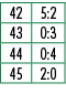 42,5:2,43,0:3,44,0:4,45,2:0