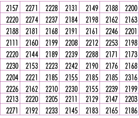 2157,2271,2228,2131,2149,2188,2200,2220,2274,2237,2184,2198,2162,2163,2188,2181,2168,2191,2161,2246,2201,2111,2160,21...