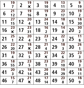 1,19,2,19,3,19,4,13,5,9,7,￼,10,11,19,6,21,7,19,8,19,9,23,10,19,12,16,9,17,2,11,27,12,20,13,24,14,18,15,18,15,4,13,6,3...