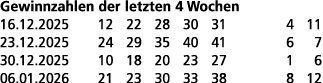 Gewinnzahlen der letzten 4 Wochen 16.12.2025 12 22 28 30 31 4 11 23.12.2025 24 29 35 40 41 6 7 30.12.2025 10 18 20 23...