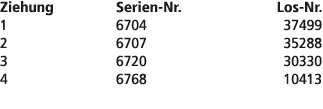 Ziehung Serien Nr. Los Nr. 1 6704 37499 2 6707 35288 3 6720 30330 4 6768 10413 